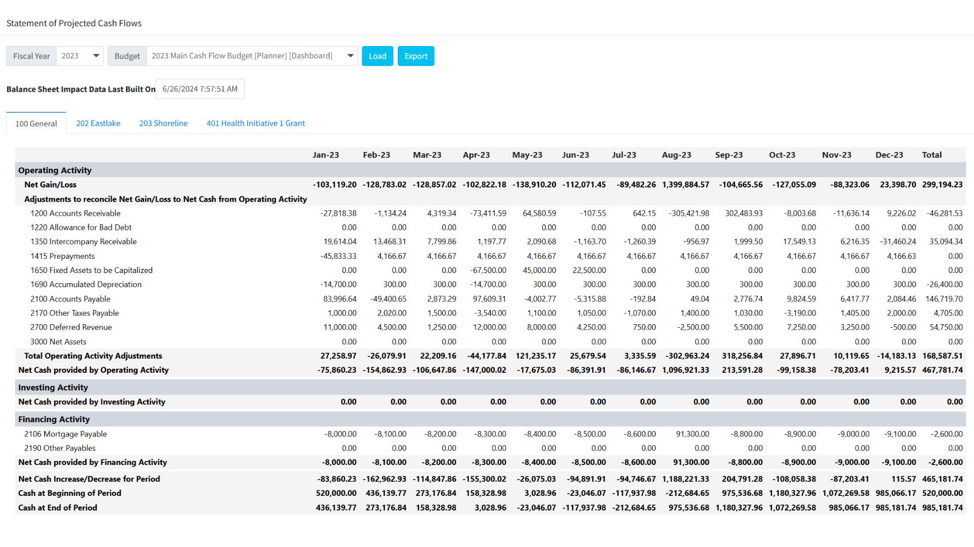 Projected Cash Flows