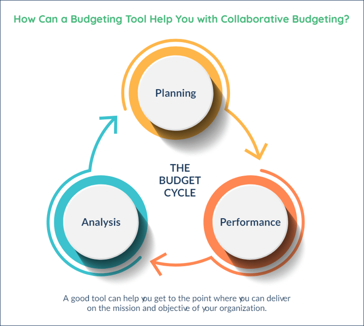 budgeting tool for collaborative budgeting