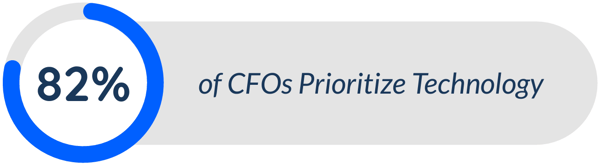 cfos prioritize technology