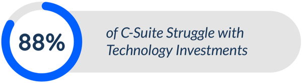 csuite struggle with technology