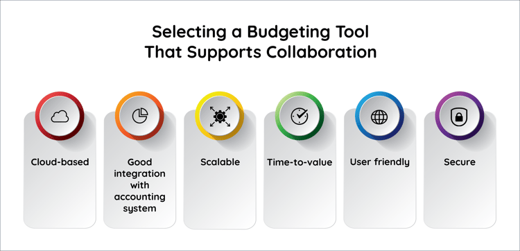 selecting collaborative budgeting tool