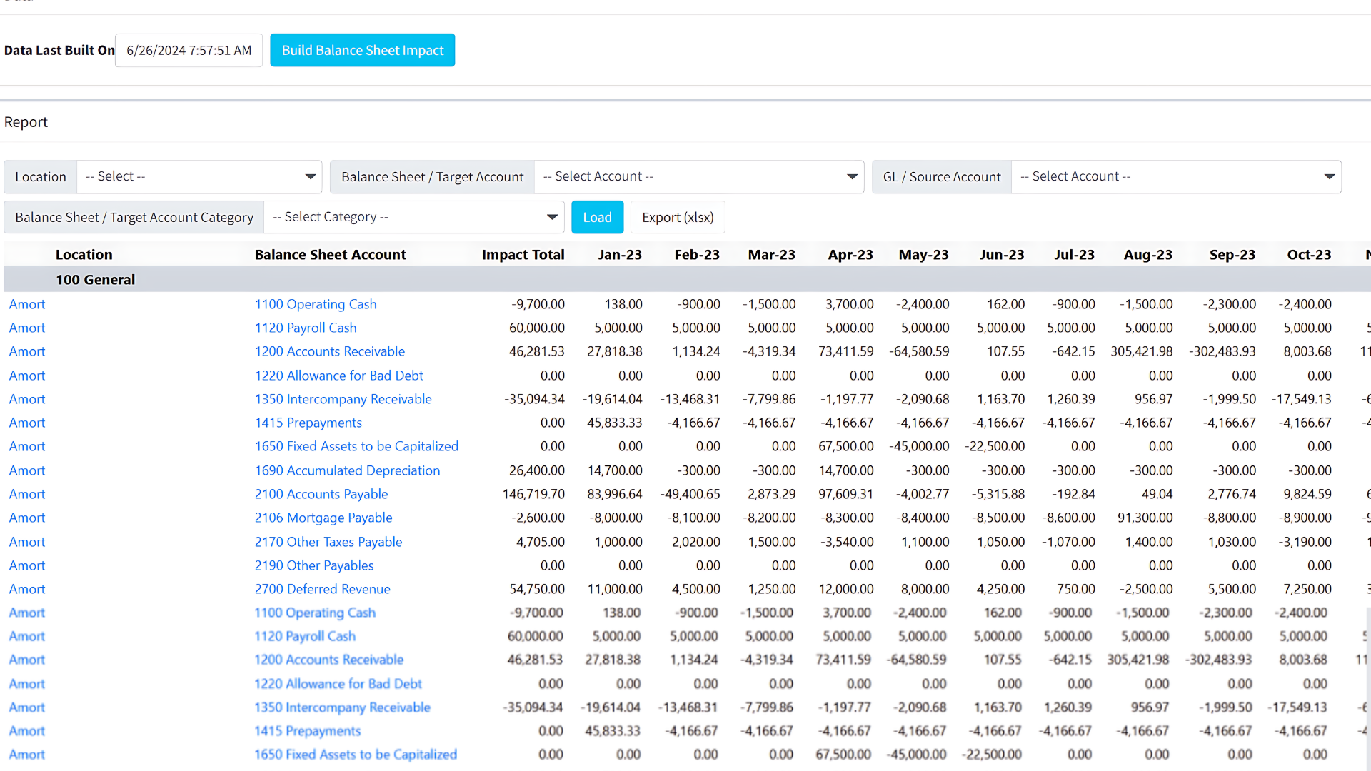 Balance Sheet Projection