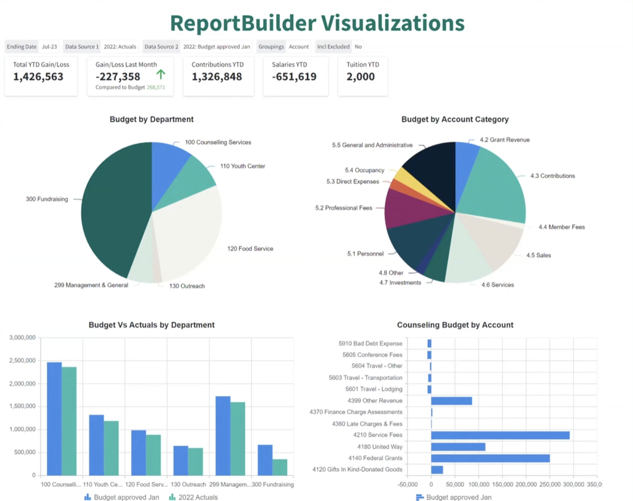 ReportBuilder Visualizations